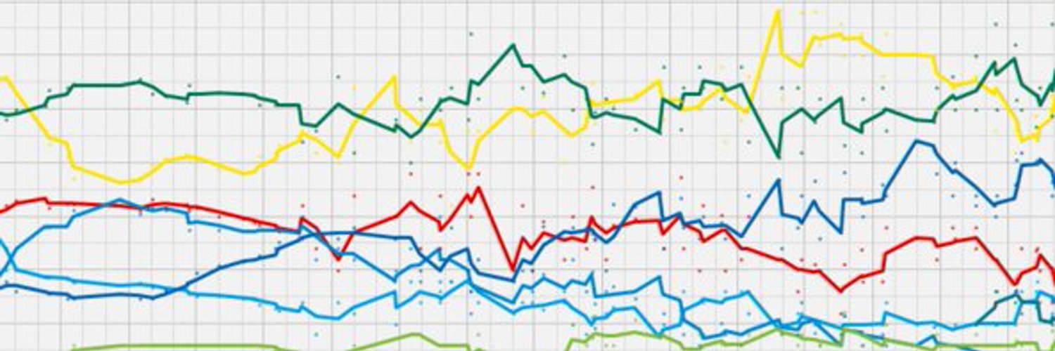 Polling Trends